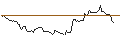 Intraday Chart für BANK VONTOBEL/CALL/SUPER MICRO COMPUTER/1920/0.1/17.01.25