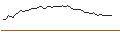 Intraday-grafiek van OPEN END TURBO LONG - HEXAGON COMPOSITES
