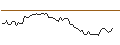 Intraday Chart für MINI FUTURE LONG - STERIS