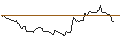 Intraday Chart für BANK VONTOBEL/CALL/SUPER MICRO COMPUTER/1900/0.1/20.12.24