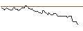 Intraday chart for BANK VONTOBEL/CALL/DAIMLER TRUCK HOLDING/52/0.1/20.09.24