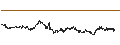 Intraday chart for BANK VONTOBEL/CALL/HERMES INTL/2760/0.01/20.12.24