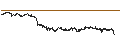 Gráfico intradía de MINI FUTURE SHORT - NOVO-NORDISK B