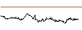 Intraday Chart für BANK VONTOBEL/CALL/HERMES INTL/2800/0.01/20.12.24