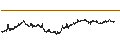 Gráfico intradía de UNLIMITED TURBO LONG - COFACE