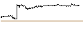 Intraday Chart für BEST UNLIMITED TURBO SHORT CERTIFICATE - GSK PLC