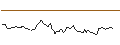 Intraday Chart für BANK VONTOBEL/CALL/HERMES INTL/3050/0.01/20.06.25