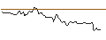 Intraday chart for BANK VONTOBEL/CALL/DAIMLER TRUCK HOLDING/56/0.1/20.12.24
