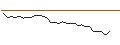 Intraday Chart für JP MORGAN/CALL/ZTO EXPRADR/27/0.1/20.09.24