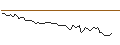 Intraday Chart für MORGAN STANLEY PLC/CALL/JOYY ADR A/40/0.1/20.12.24