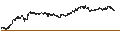 Intraday Chart für TURBO BEAR OPEN END - TENARIS
