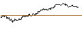 Grafico intraday di GOLDMAN SACHS INTERNATIONAL/CALL/NASDAQ 100/25500/0.01/20.06.25