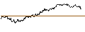 Grafico intraday di GOLDMAN SACHS INTERNATIONAL/CALL/NASDAQ 100/26000/0.01/20.06.25