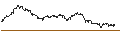 Intraday chart for UNLIMITED TURBO SHORT - GARTNER