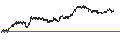 Intraday Chart für UNLIMITED TURBO SHORT - VALLOUREC