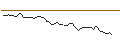 Intraday-grafiek van MORGAN STANLEY PLC/CALL/COMPAGNIE DE SAINT-GOBAIN/100/0.1/21.03.25