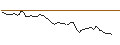 Gráfico intradía de MORGAN STANLEY PLC/CALL/COMPAGNIE DE SAINT-GOBAIN/90/0.1/21.03.25