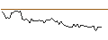 Grafico intraday di MORGAN STANLEY PLC/CALL/TOTALENERGIES/90/0.1/21.03.25