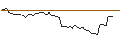 Intraday Chart für MORGAN STANLEY PLC/CALL/DASSAULT SYSTÈMES/55/0.1/21.03.25