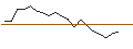 Grafico intraday di BANK VONTOBEL/PUT/CLOUDFLARE A/100/0.1/20.12.24