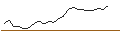 Intraday Chart für OPEN END TURBO PUT-OPTIONSSCHEIN MIT SL - BANCO SANTANDER