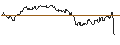 Intraday Chart für TURBO UNLIMITED LONG- OPTIONSSCHEIN OHNE STOPP-LOSS-LEVEL - RAYTHEON TECHNOLOGIES