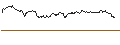 Intraday Chart für ENDLOS-TURBO PUT - CHARLES SCHWAB