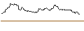 Intraday Chart für TURBO UNLIMITED SHORT- OPTIONSSCHEIN OHNE STOPP-LOSS-LEVEL - DJ INDUSTRIAL