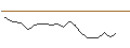 Intraday Chart für JP MORGAN/CALL/PROCORE TECHNOLOGIES/116/0.1/20.09.24