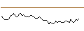 Grafico intraday di MORGAN STANLEY PLC/CALL/CONAGRA BRANDS/35/0.1/21.03.25