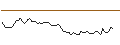 Intraday-grafiek van MORGAN STANLEY PLC/CALL/CONAGRA BRANDS/32.5/0.1/21.03.25