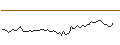 Intraday Chart für MORGAN STANLEY PLC/CALL/DEERE & CO/580/0.1/19.12.25