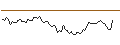 Intraday Chart für MORGAN STANLEY PLC/CALL/GOLDMAN SACHS GROUP/560/0.1/21.03.25