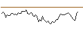 Intraday Chart für MORGAN STANLEY PLC/CALL/GOLDMAN SACHS GROUP/560/0.1/19.12.25