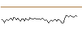 Intraday Chart für MORGAN STANLEY PLC/CALL/UNITED PARCEL SERVICE `B`/200/0.1/21.03.25