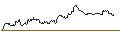 Intraday Chart für ENDLOS-TURBO PUT - DEUTSCHE BANK