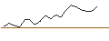 Intraday-grafiek van OPEN END TURBO OPTIONSSCHEIN SHORT - COMPAGNIE DE SAINT-GOBAIN