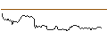 Intraday Chart für FAKTOR OPTIONSSCHEIN - BROWN-FORMAN CORP `B`