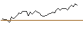 Intraday-grafiek van MORGAN STANLEY PLC/CALL/WALMART/85/0.1/19.12.25