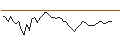 Intraday-grafiek van MORGAN STANLEY PLC/CALL/XPO INC./140/0.1/21.03.25