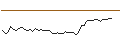 Intraday Chart für MORGAN STANLEY PLC/CALL/WEYERHAEUSER/42.5/0.1/21.03.25