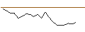 Intraday Chart für JP MORGAN/CALL/PROCORE TECHNOLOGIES/109/0.1/18.10.24