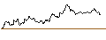Gráfico intradía de UNLIMITED TURBO SHORT - DEUTSCHE BANK