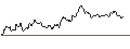 Gráfico intradía de UNLIMITED TURBO SHORT - DEUTSCHE BANK