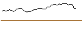 Intraday Chart für FAKTOR-OPTIONSSCHEIN - ANHEUSER-BUSCH INBEV