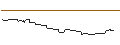 Intraday Chart für CALL/PROSUS/45/0.1/21.03.25