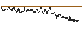 Intraday Chart für BANK VONTOBEL/CALL/STELLANTIS/32.5/0.1/20.03.25