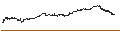 Intraday Chart für BANK VONTOBEL/CALL/NVIDIA/1360/0.01/20.12.24