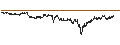 Intraday Chart für BANK VONTOBEL/CALL/UNICREDIT/50/0.1/19.09.24