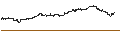 Intraday Chart für BANK VONTOBEL/CALL/NVIDIA/1280/0.01/20.12.24
